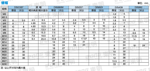長沙東層緊固件有限公司,長沙緊固件,五金配件生產(chǎn),鉚螺母銷售 長沙東層緊固件有限公司,長沙緊固件,五金配件生產(chǎn),鉚螺母銷售